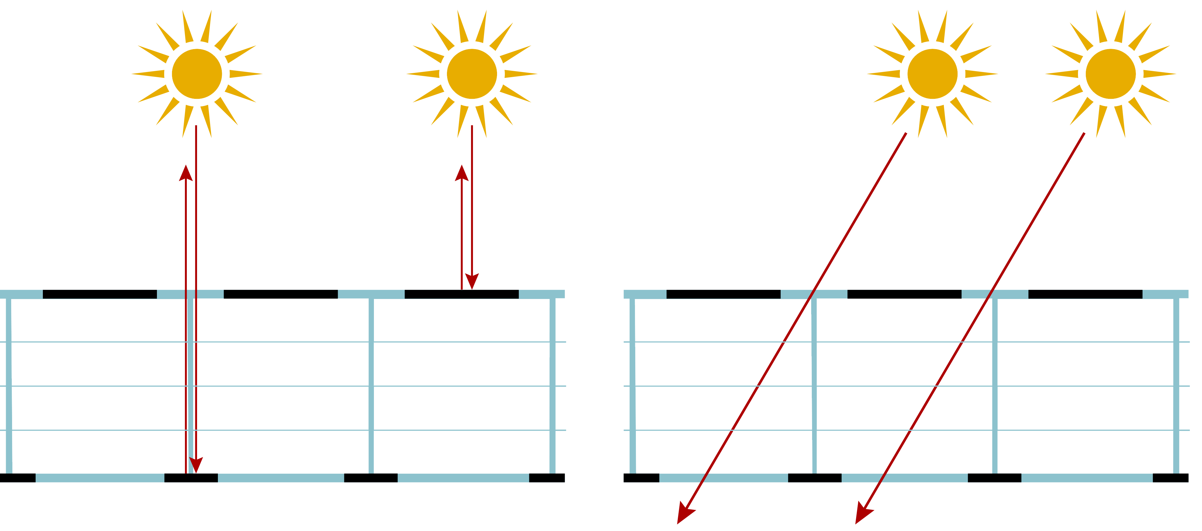 Funktionsprinzip_gestreifte_Platten Schema der gestreiften Steinplatten wie die Sonnenstrahlen reflektiert werden